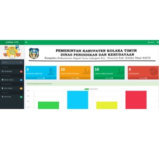 Aplikasi jurnal guru atau
  pegawai